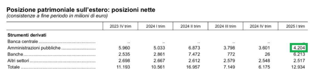 Posizione patrimoniale sull'estero