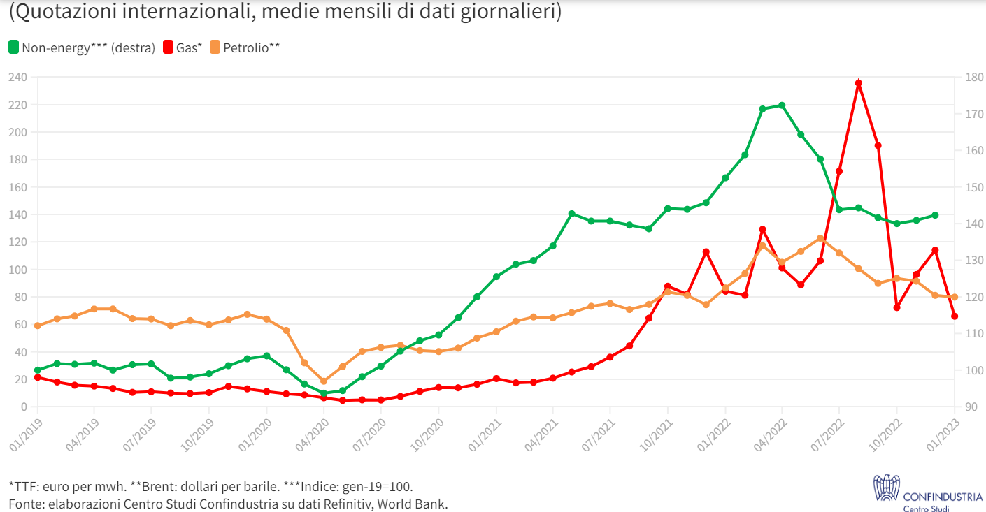 Inflazione