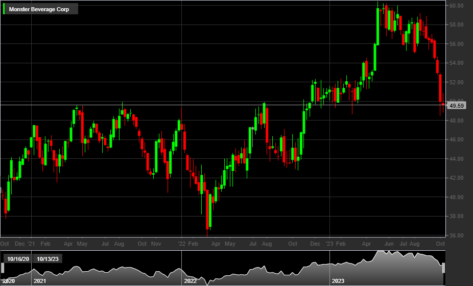 MNST, 1D