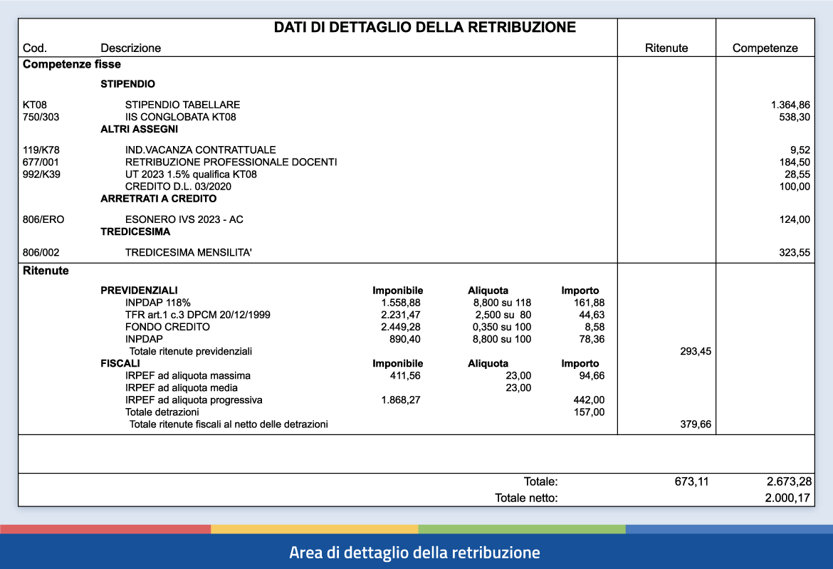 Seconda pagina cedolino