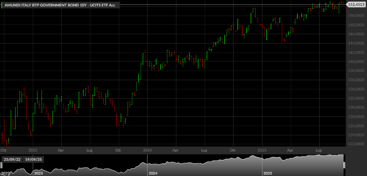 ETF Amundi Italy BTP Government Bond 10Y – UCITS ETF Acc