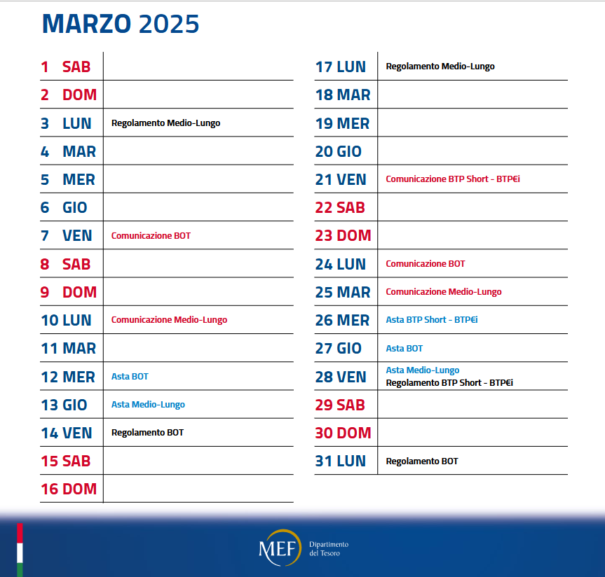 Il calendario delle aste dei titoli di Stato del Tesoro del mese di marzo