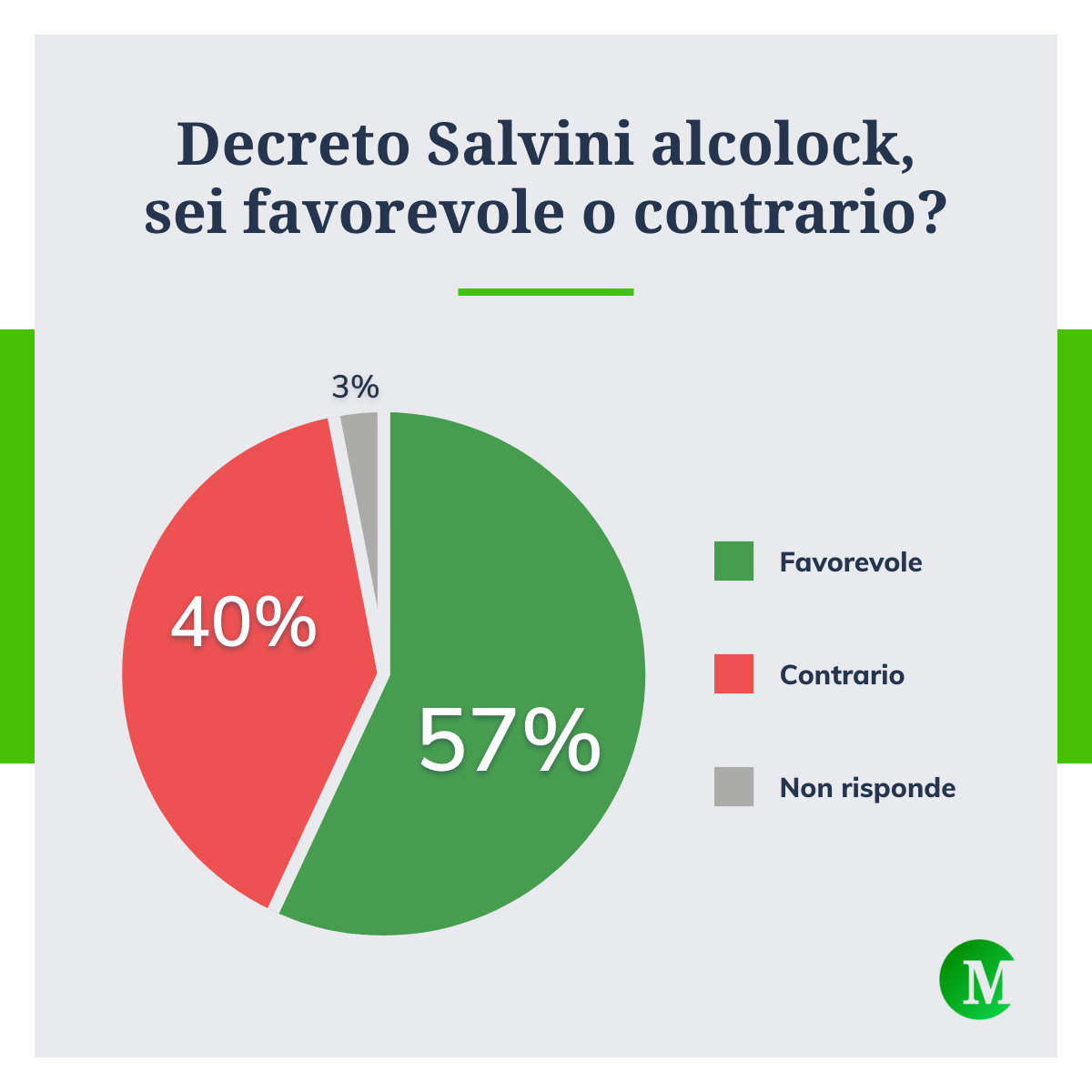 Decreto Alcolock Salvini