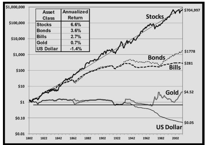Rendimenti annualizzati asset class 