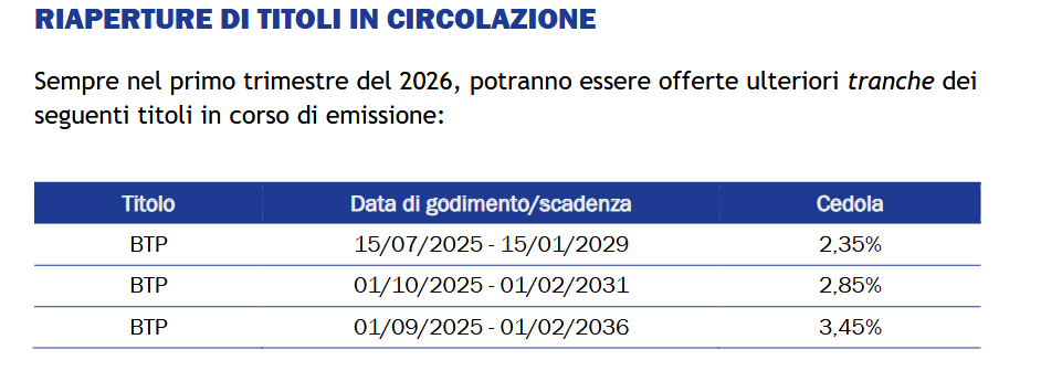 Il MEF ha annunciato le riapertura dei titoli di Stato in circolazione
