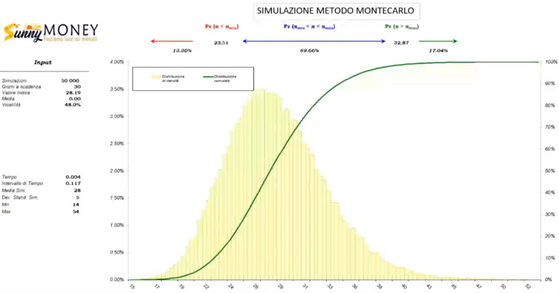 Montecarlo simulation su STM