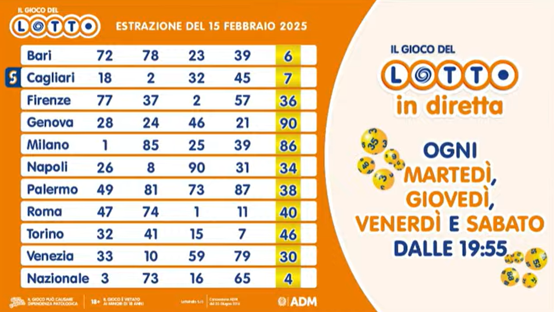 I numeri estratti