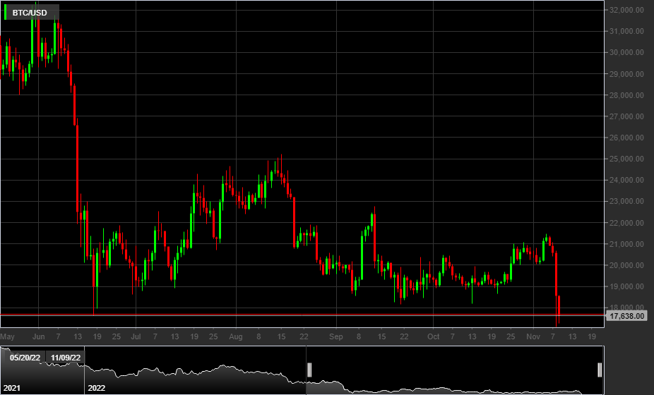 BTC - 1D