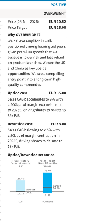 L'upside case e il downside case per le azioni Amplifon presentati da Barclays Research