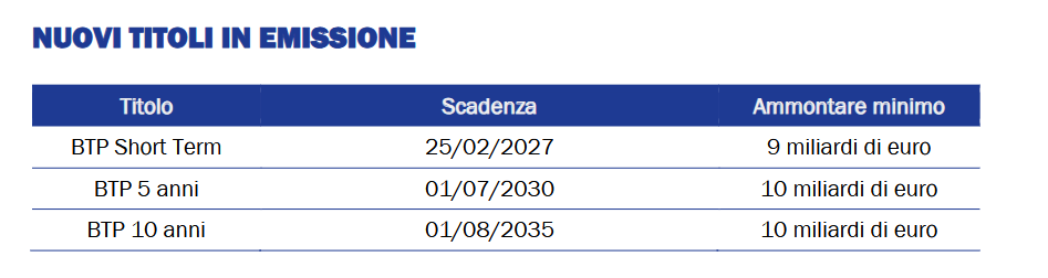 Nuovi titoli di Stato in emissione nel I trimestre del 2025