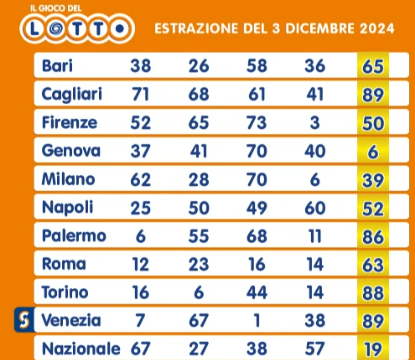 Numeri estratti Lotto