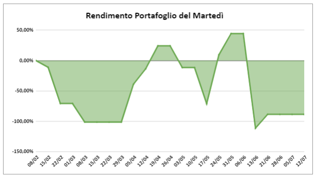 Rendimento