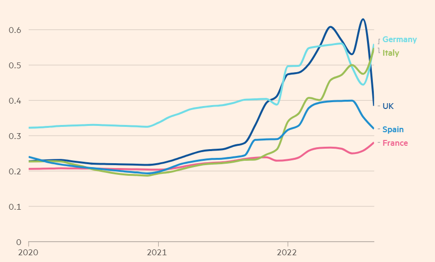 Prezzi elettricità nei principali Paesi europei