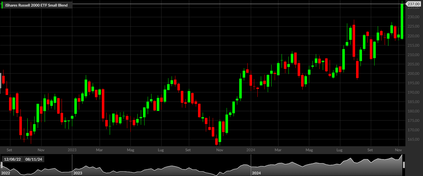 IWM, 1W