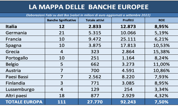 Banche italiane sicure?