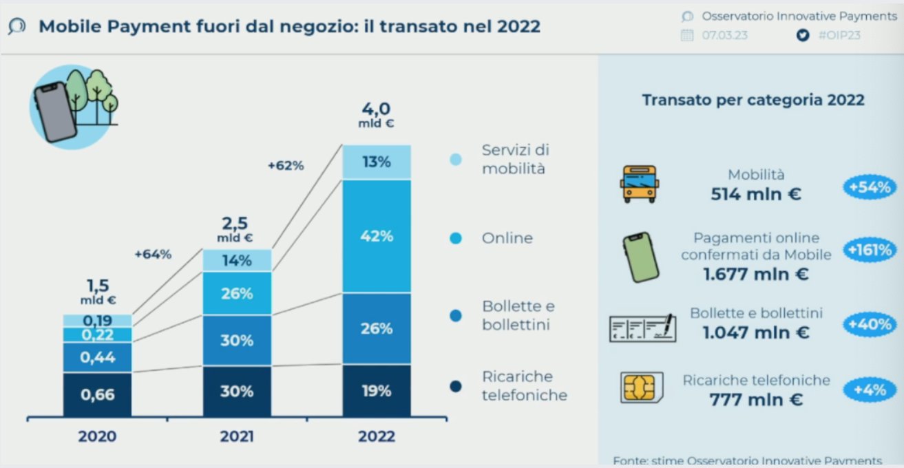 Worldline lancia il Pos unico in Horeca - Pagamenti Digitali