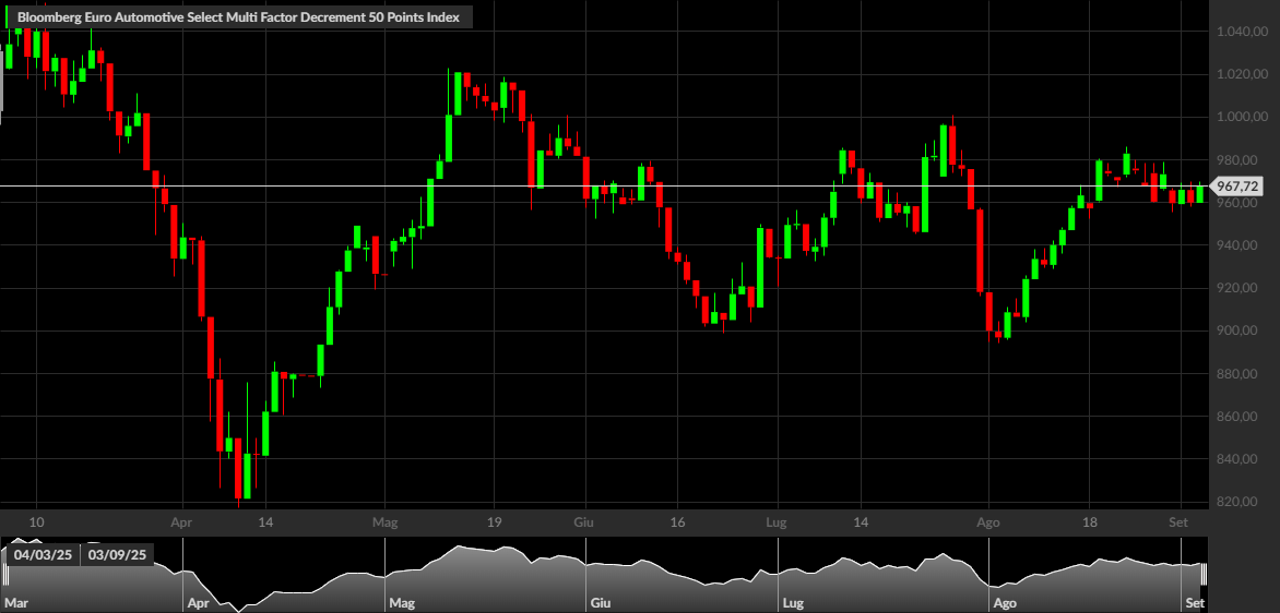 Bloomberg Euro Automotive
