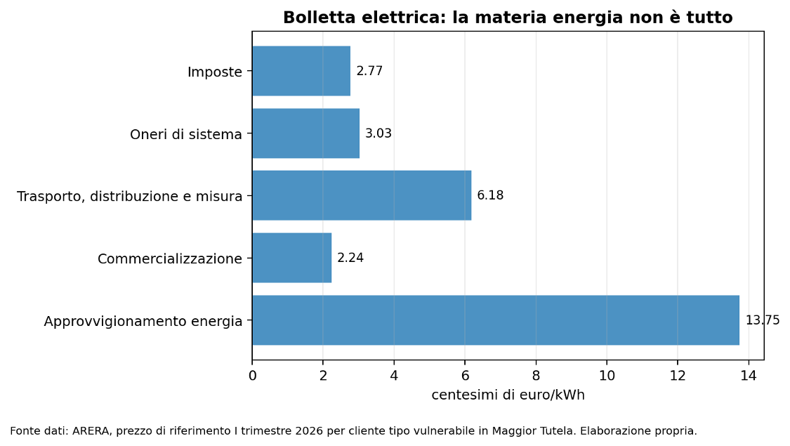 Figura 3