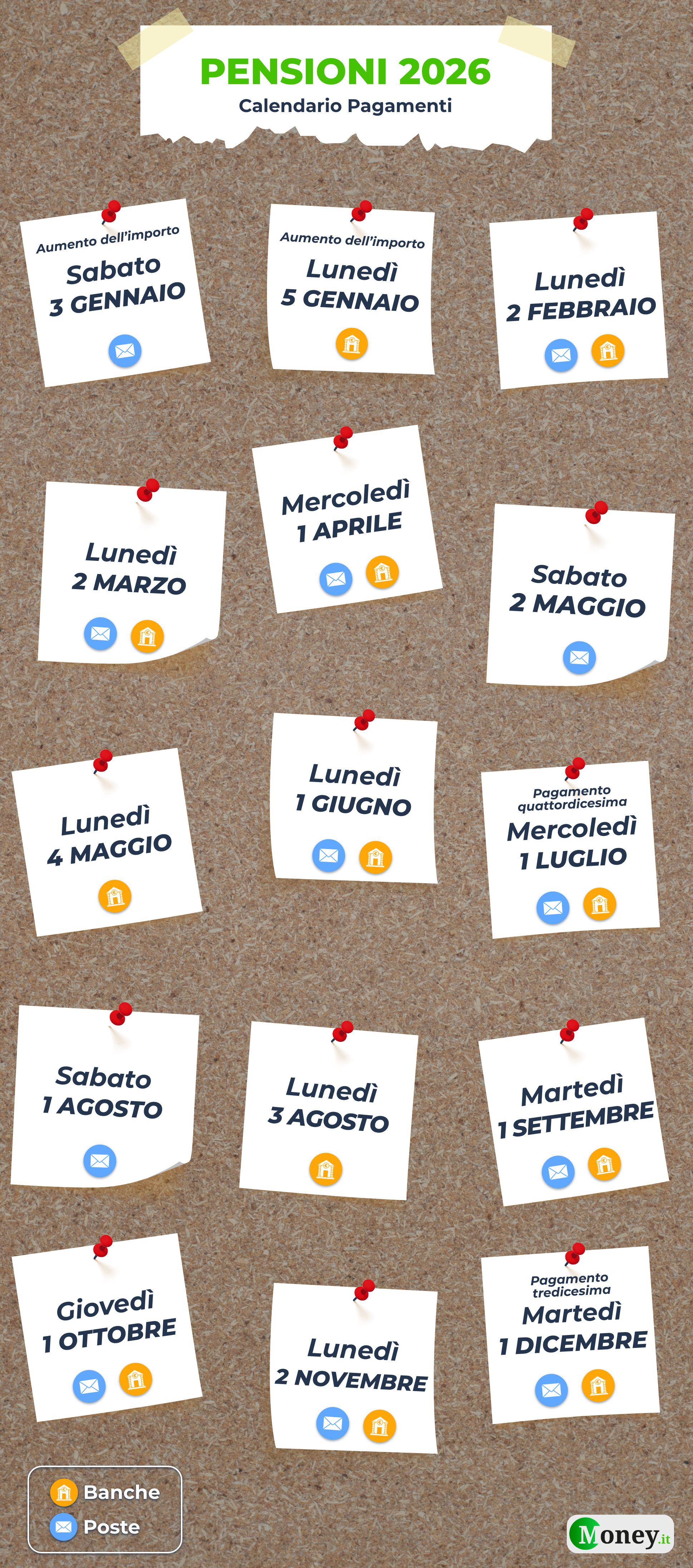 Pensioni, il calendario 2026