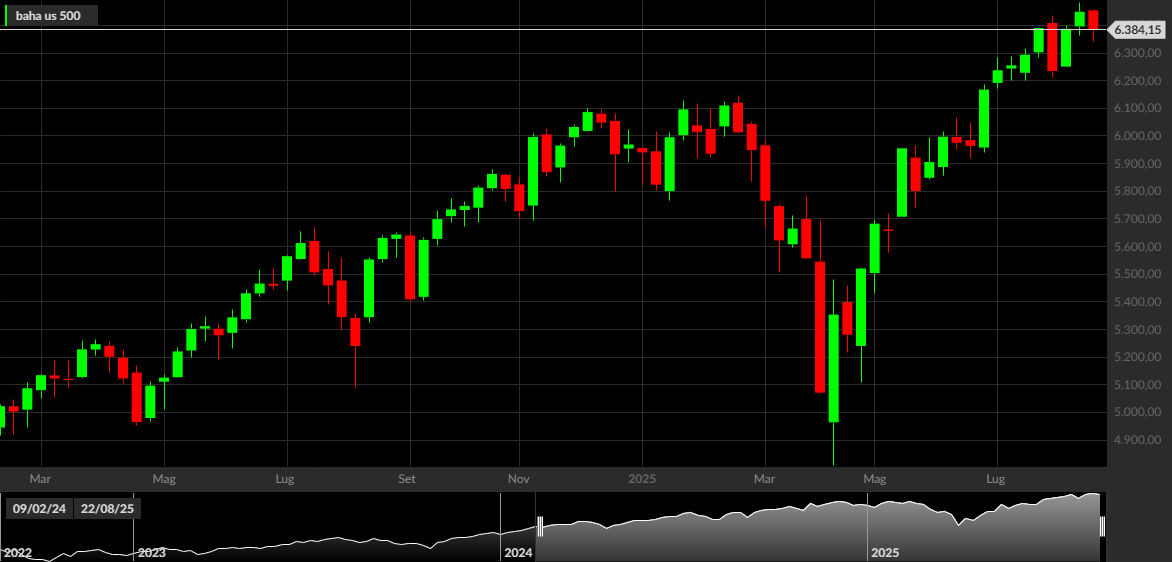 S&P 500