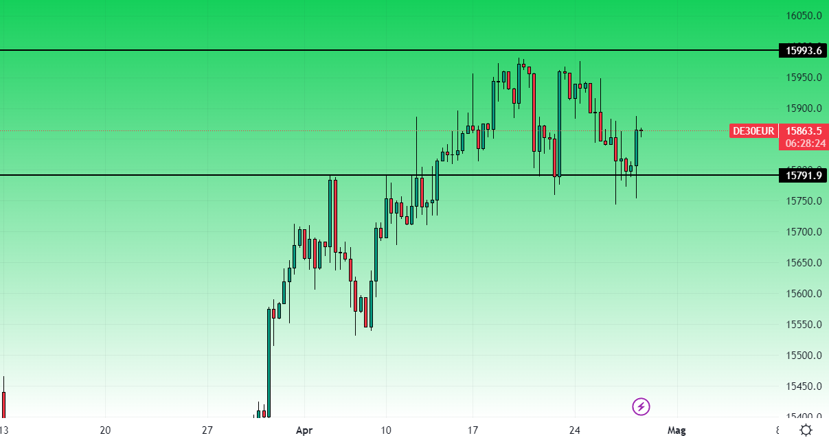 Dax Grafico 7 ore 27 Aprile 