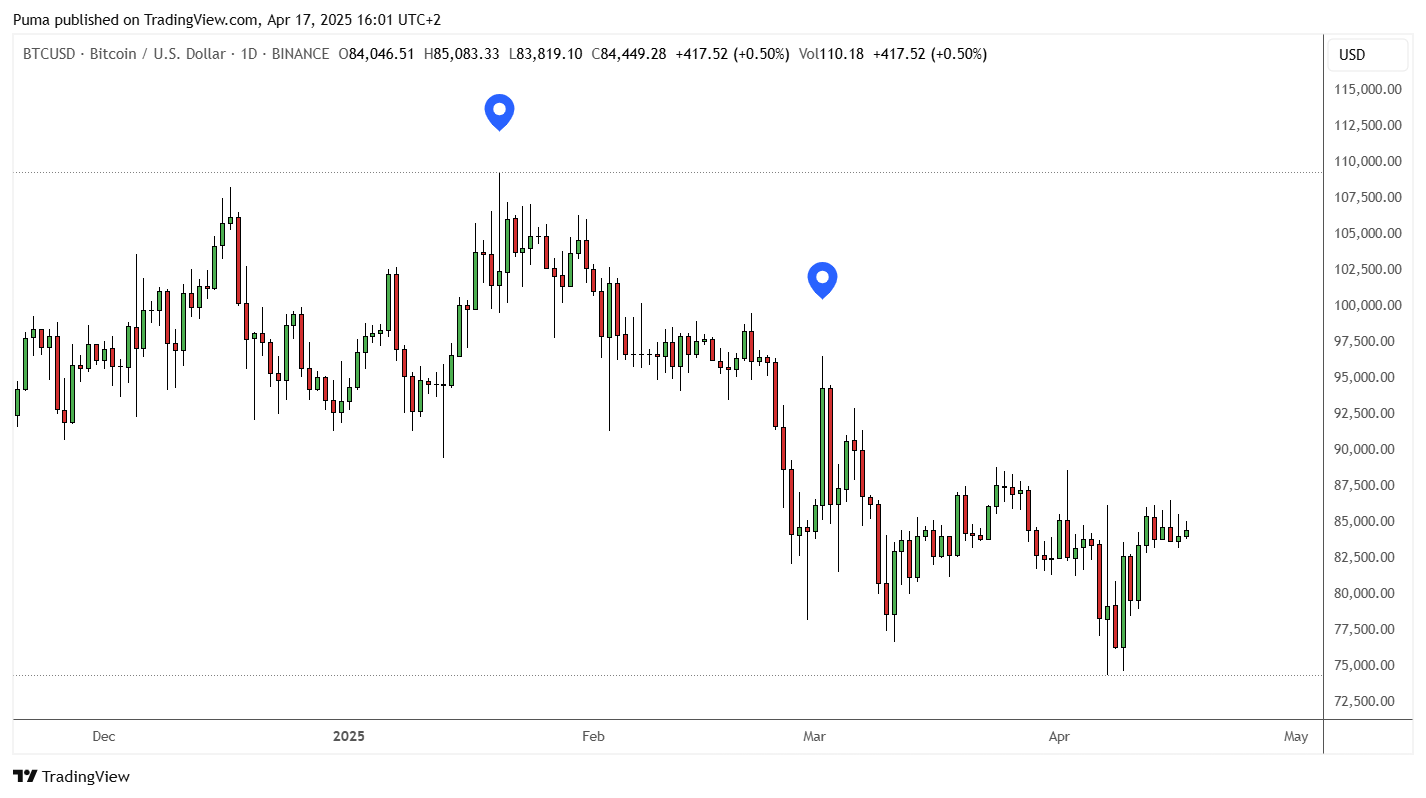 Grafico Bitcoin 