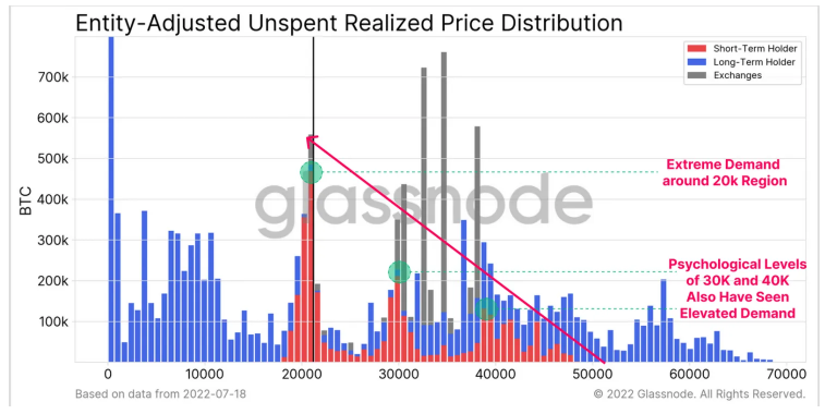 Distribuzione di prezzo Hodler