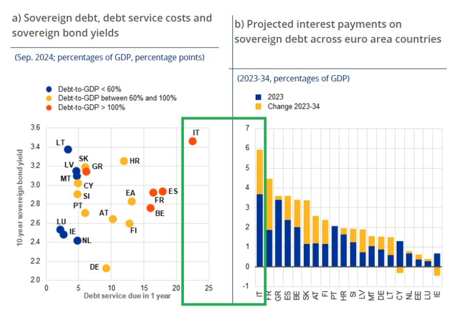 Costo del debito 