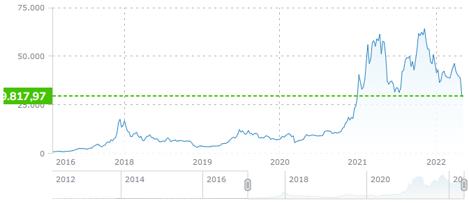 Bitcoin Bitcoin