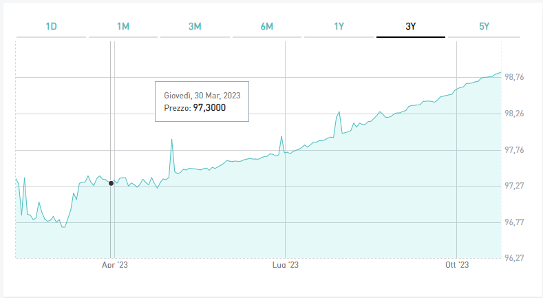 Grafico Bot Zc Fb24 A Eur