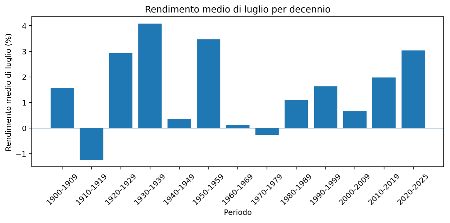Figura 6