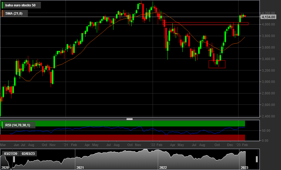 Euro Stoxx 50