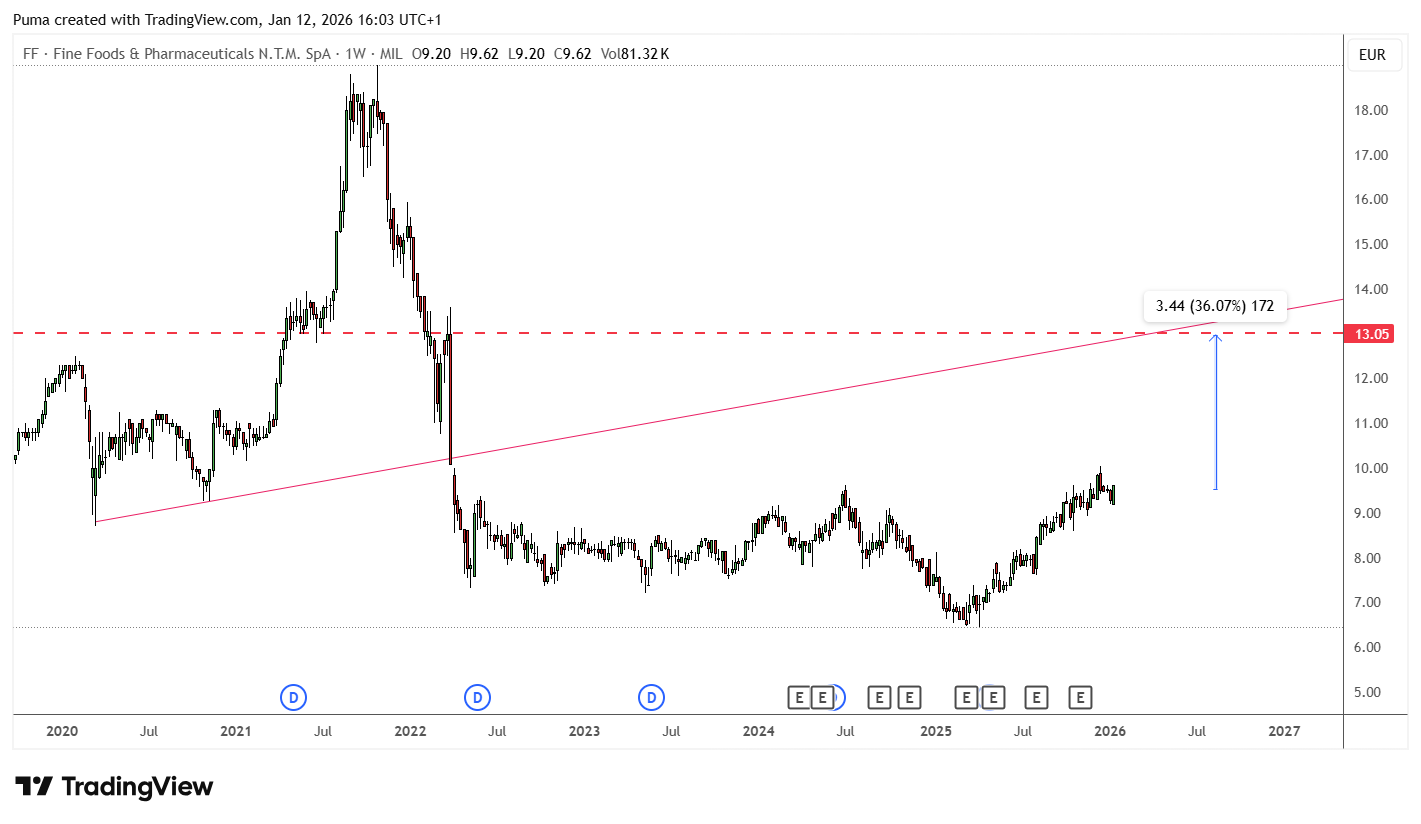 Grafico Fine Foods