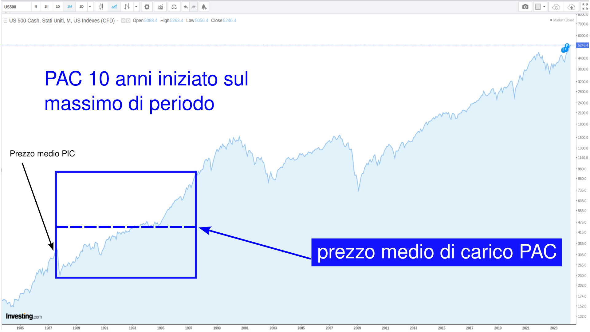 PAC 10 anni
