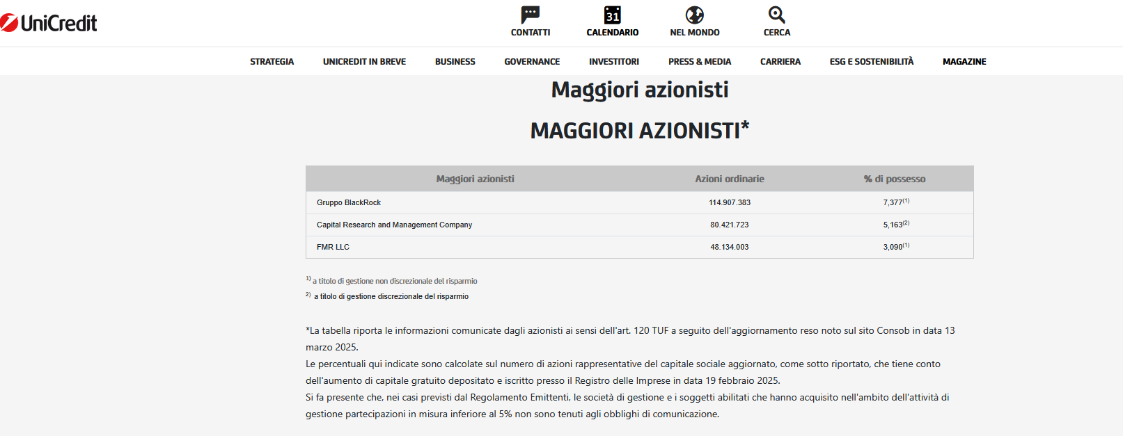 BlackRock tra i maggiori azionisti di UniCredit