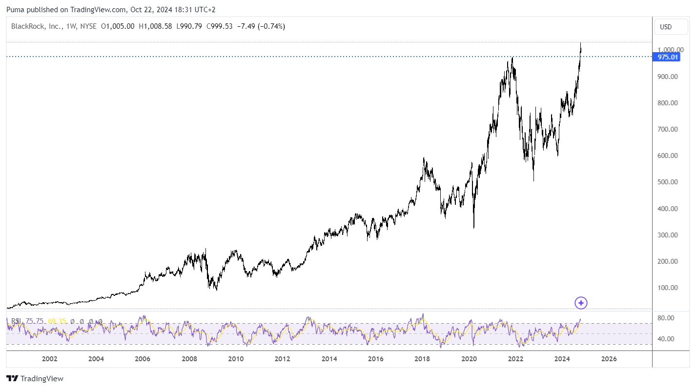 Azioni Blackrock 