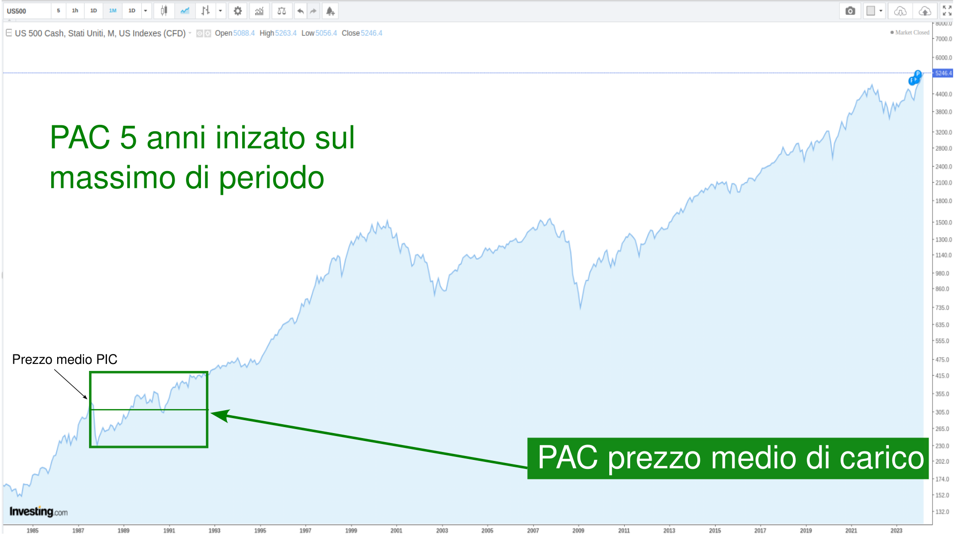 PAC 5 anni
