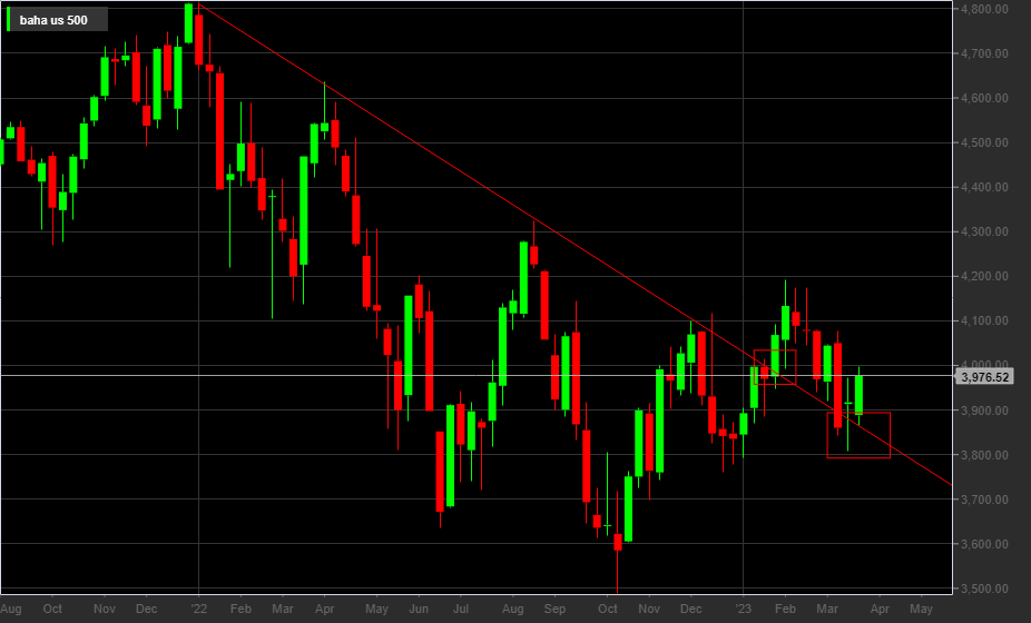 S&P500, 1W