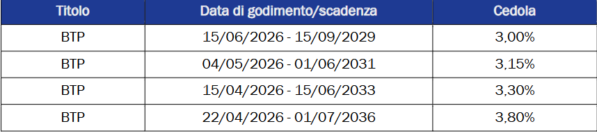 Possibili riaperture dei Titoli di Stato in circolazione
