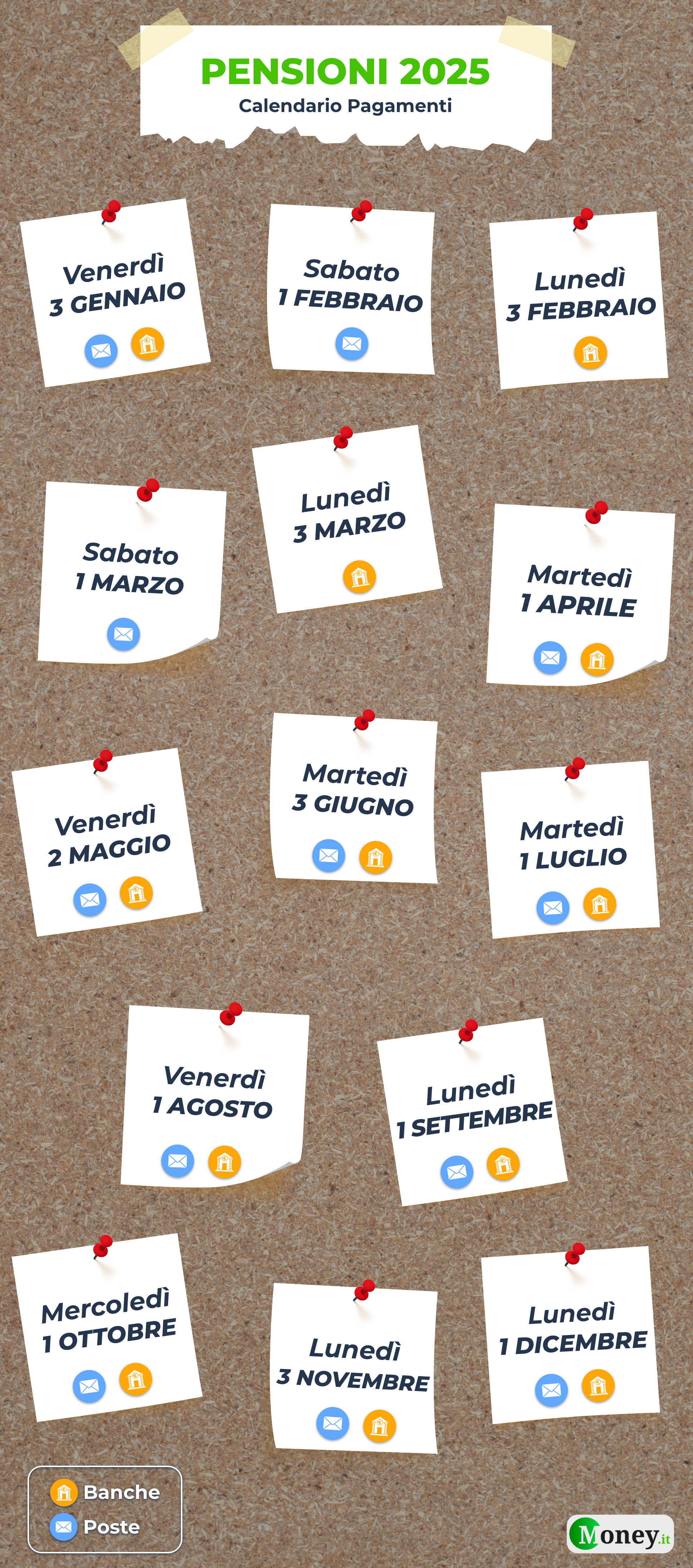 Il calendario per i pagamenti delle pensioni nel 2025