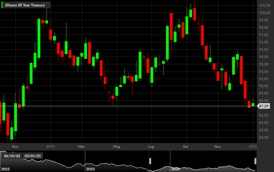TLT, 1W
