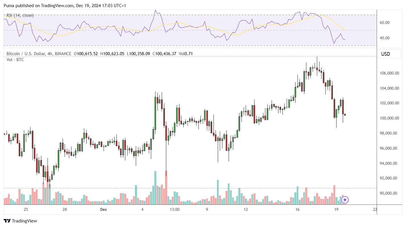 Grafico Bitcoin