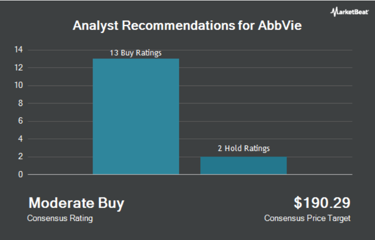 AbbVie rating