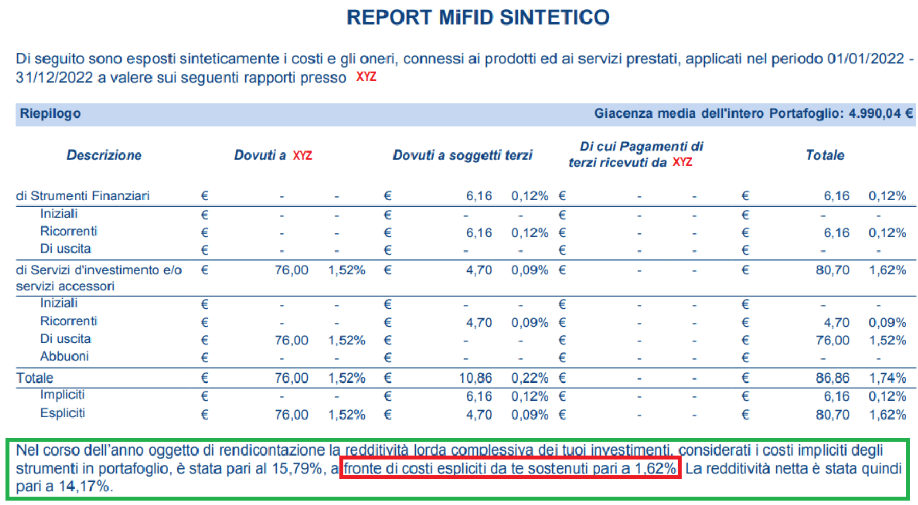 Struttura dei costi