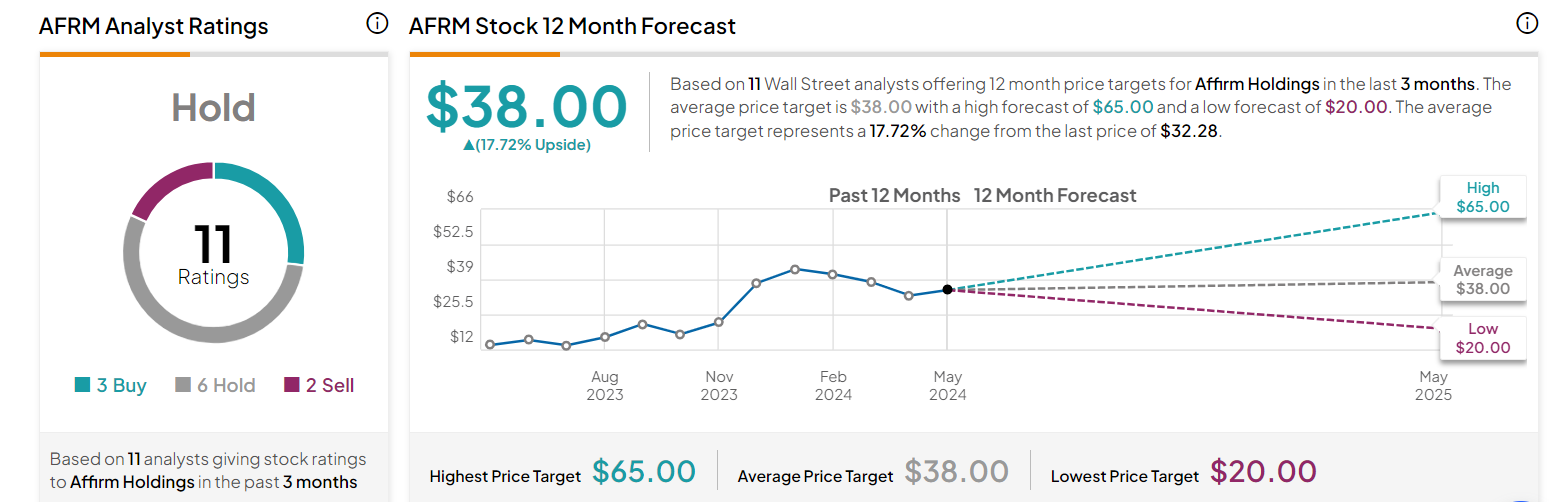 Affirm Holdings target price