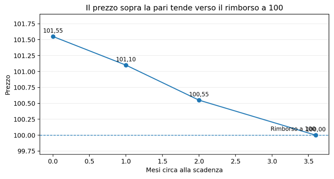 Figura 2