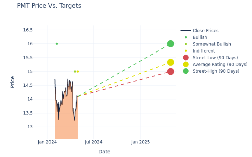 PMT target price