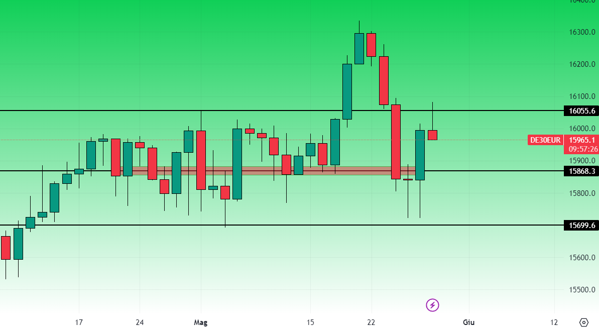 Dax Grafico Giornaliero 29 Maggio