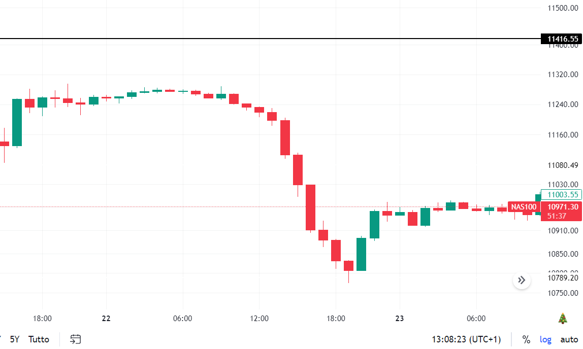 Nasdaq crollo