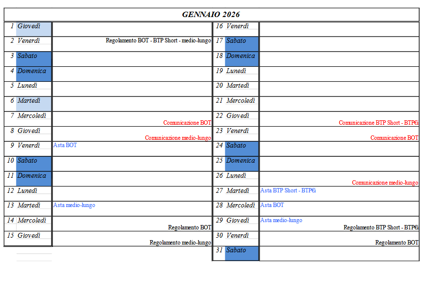 In via eccezionale il MEF-Tesoro pubblica calendario emissioni Titoli di Stato Italiani del gennaio 2026